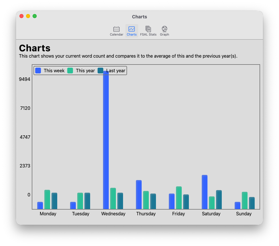 writing_statistics_charts.png