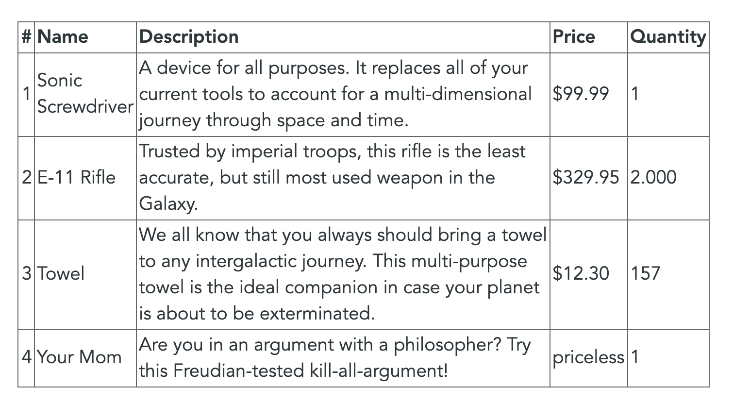 A table as displayed by the table editor