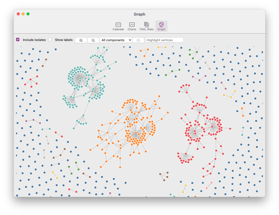 Zettlr's graph view in its initial configuration