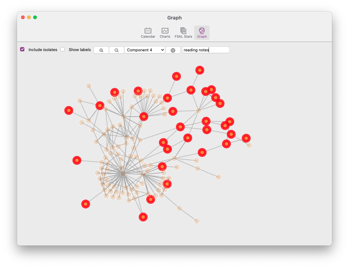 Zettlr's graph view, focused on a single component of the network